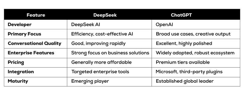 deepseek vs chatgpt comparison