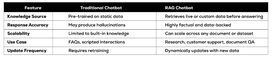 Retrieval Augmented Generation